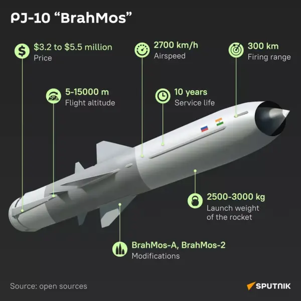 BrahMos rocket (desk)